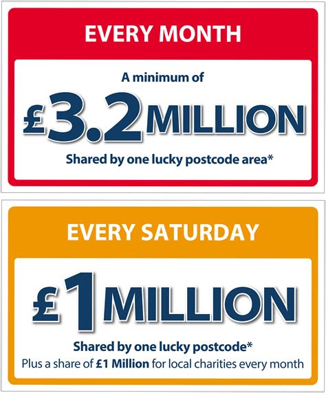postcode lottery prize amounts.